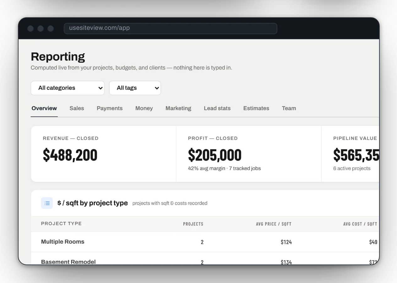 Real profit per job. Real cost per lead.